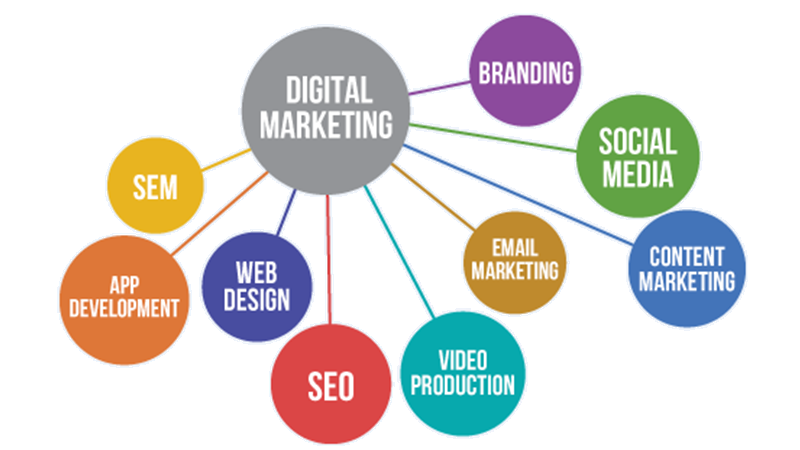 Digital Marketing Techniques,best digital marketing agency in kochi, Website design, website designing, web design, web design company, website design company, best website design, ecommerce website design, website design services, website design agency